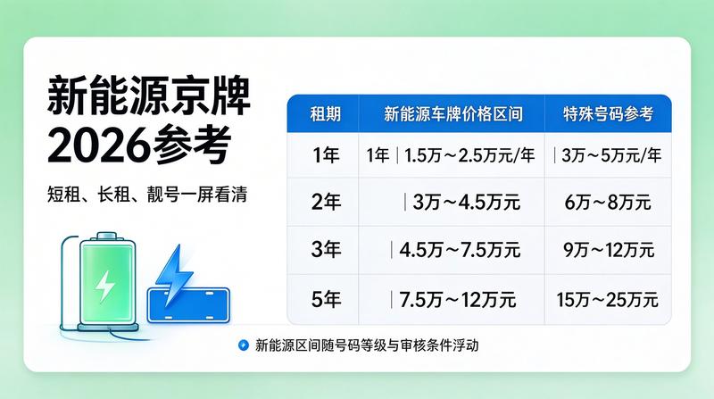 2026年北京最新交通政策解读